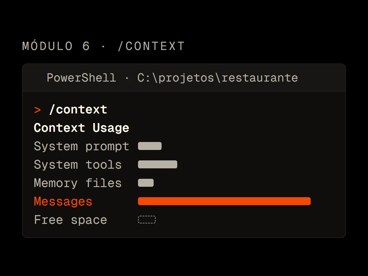 Saída do comando /context do Claude Code no terminal com as categorias que ocupam a janela de contexto
