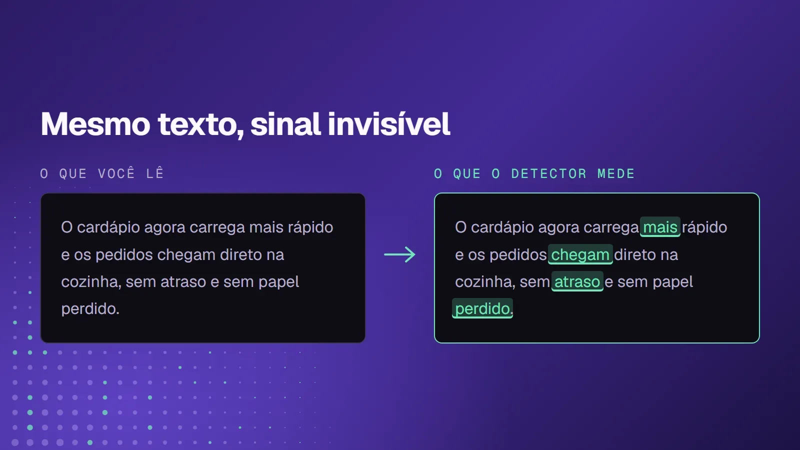 Diagrama do textGrain mostrando texto do ChatGPT com um sinal estatístico invisível nas palavras