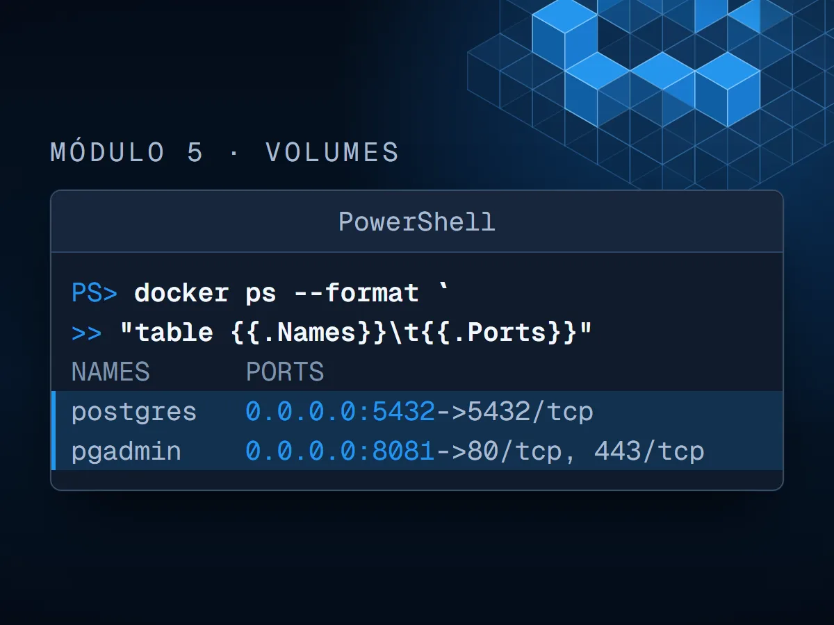 Terminal com docker ps listando containers do PostgreSQL e do pgAdmin em execução